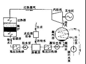 火电厂三大系统揭秘