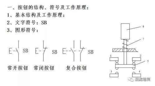 电气元件知识大全 实物图 作用 型号分类 工作原理 符号都有